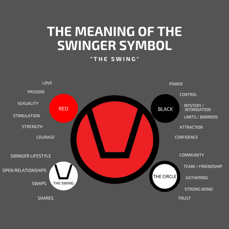 the meaning of the swinger symbol the swing